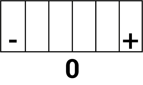 Esquema 0
